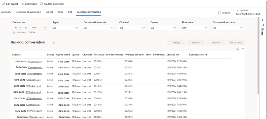 Screenshot of the backlog conversation report.