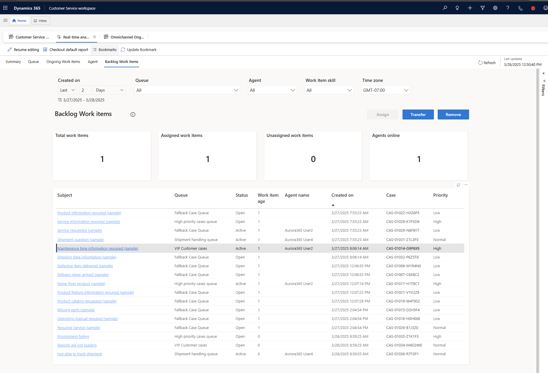 Screenshot of real-time analytics for backlog items report