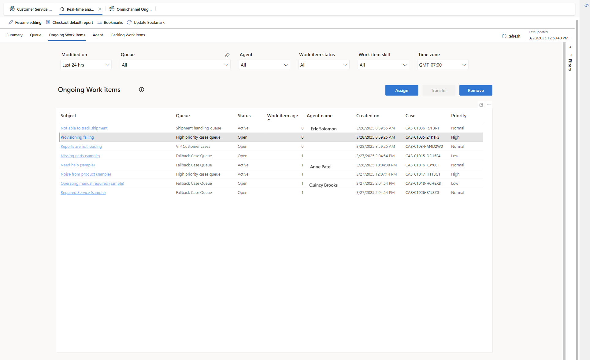 Screenshot of the real-time analytics for ongoing work items report.