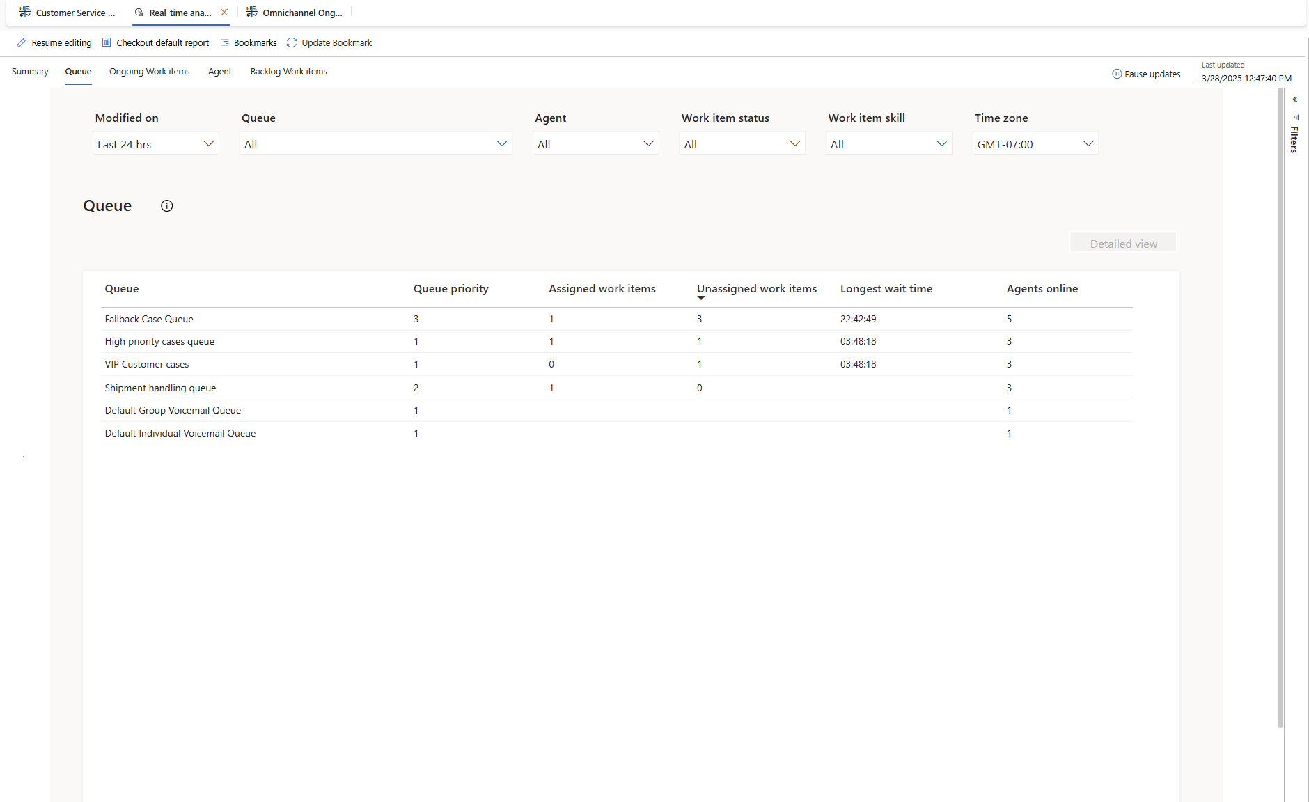 Screenshot real-time analytics for queue report