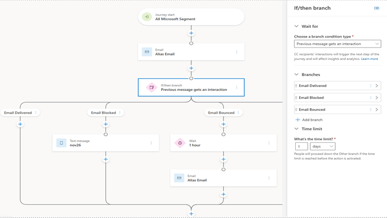 Multiple interaction branching