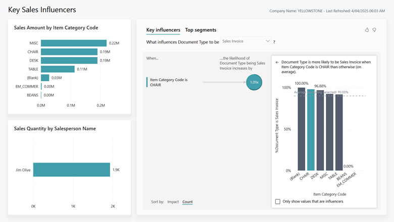 Screenshot of the Key Sale Influencers report