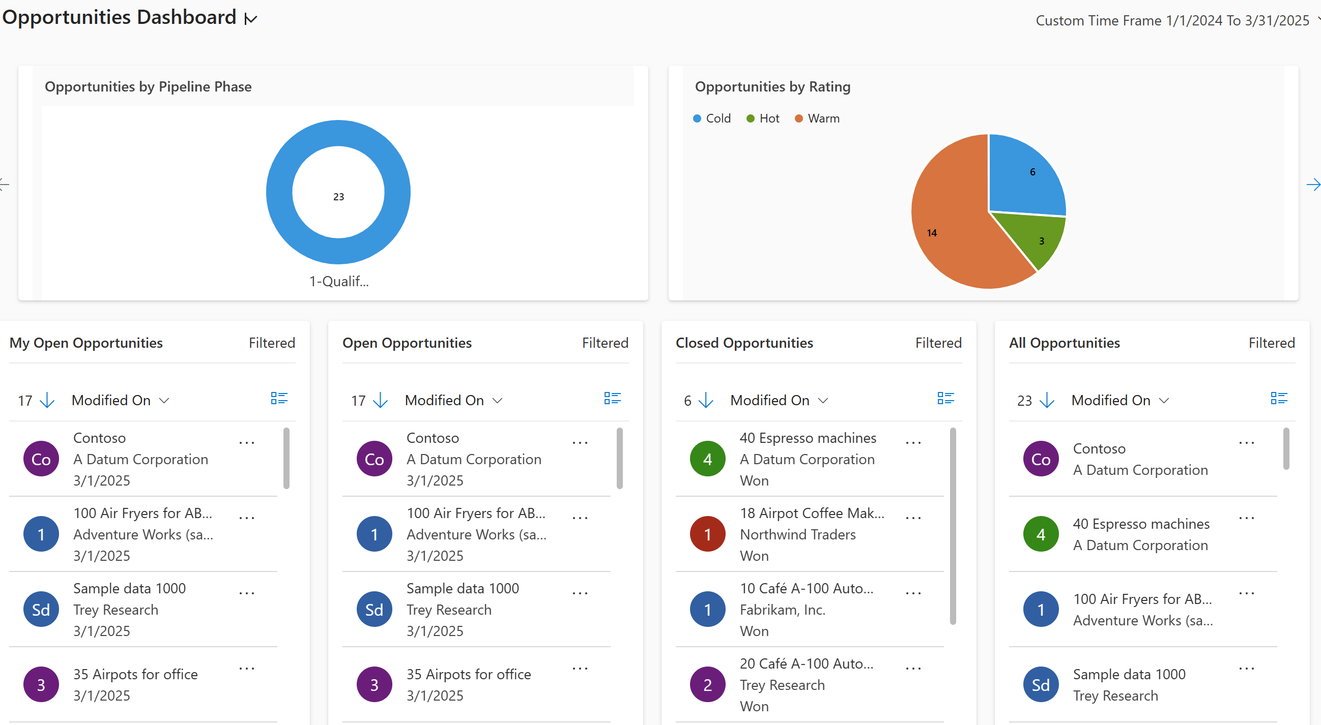 Screenshot of the dashboard for opportunities.