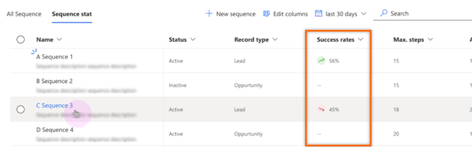 Screenshot of the Success Rate column in the sequence stats page.