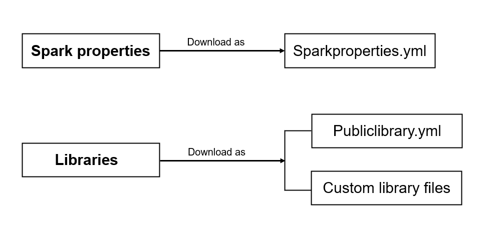 Screenshot that shows settings are downloaded to different file formats.