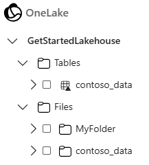 Screenshot that shows the expanded Tables and Files directories of a lakehouse.