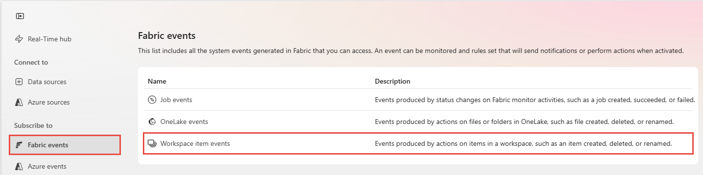 Screenshot that shows the selection of Fabric workspace item events in the Fabric events page.