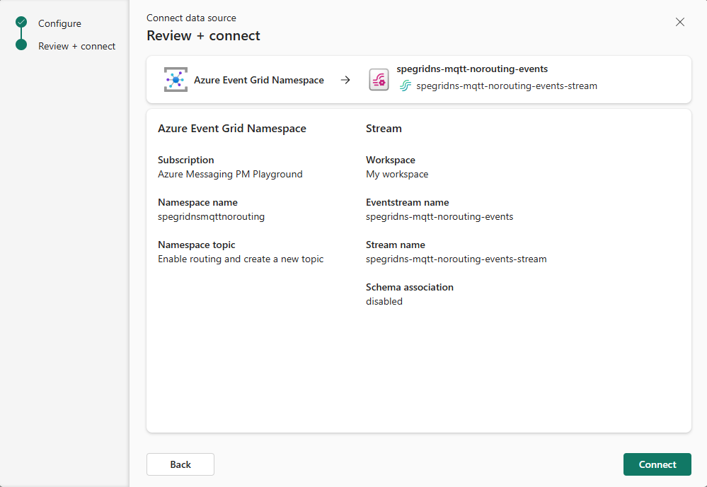 Screenshot that shows the Review + connect page for Azure Event Grid namespace with MQTT, but routing isn't enabled.