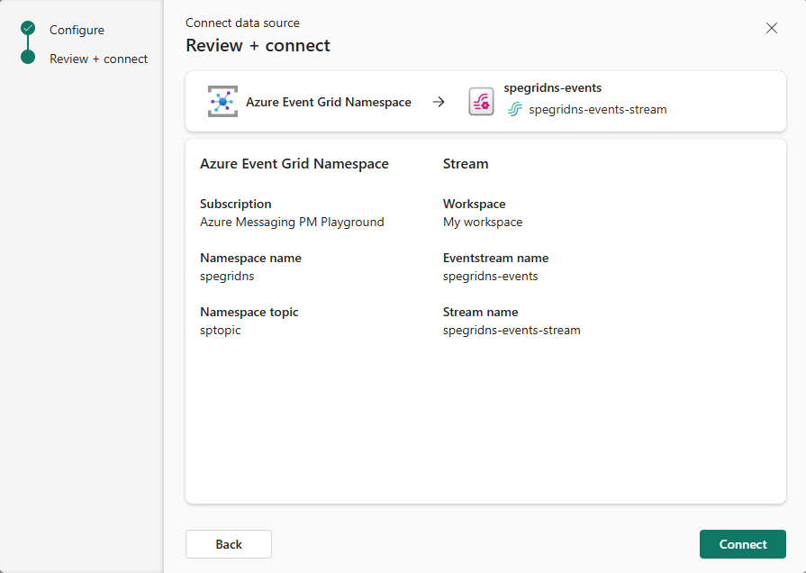 Screenshot that shows the Review + connect page for Azure Event Grid connector.