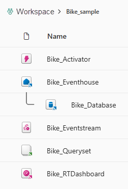 Screenshot of the Bike_sample folder in the workspace containing the Eventhouse, Eventstream, Queryset, and Dashboard.