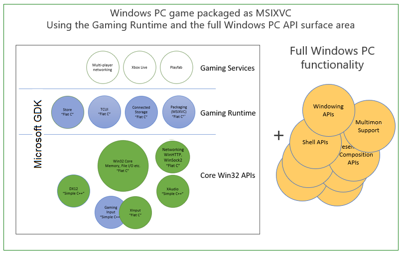Windows PC game packaged as MSIXVC