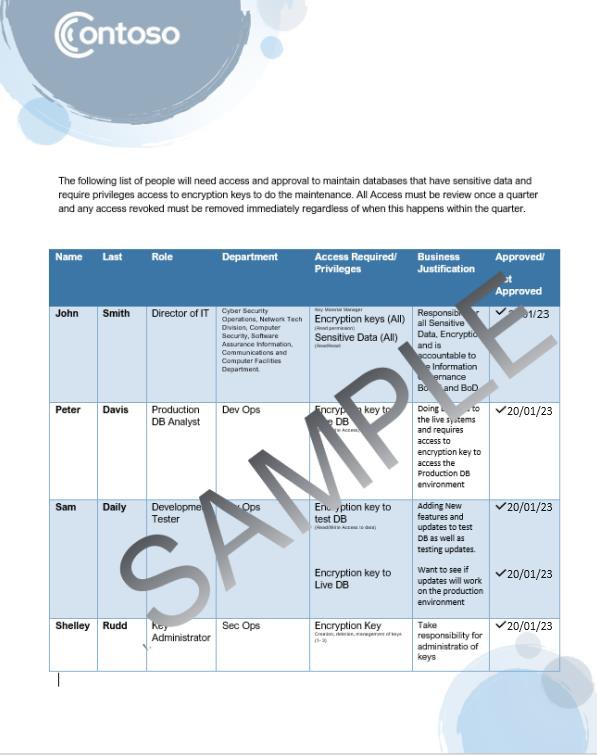 Cotoso approved user access document.