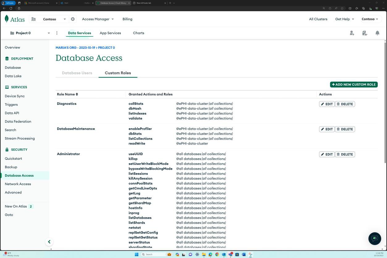 MongoDB Cloud database access page listing custom roles and scopes.