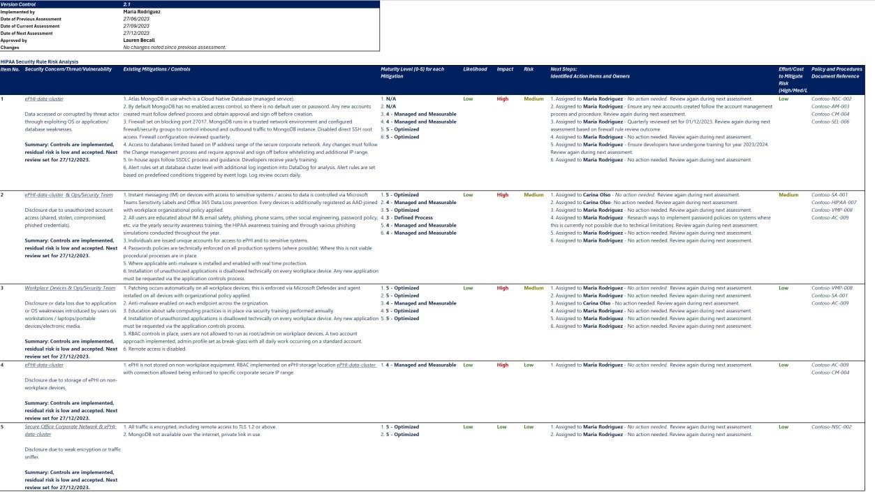 HIPAA policy document listing security concerns including maturity, risk level, likelihood, impact, next steps.
