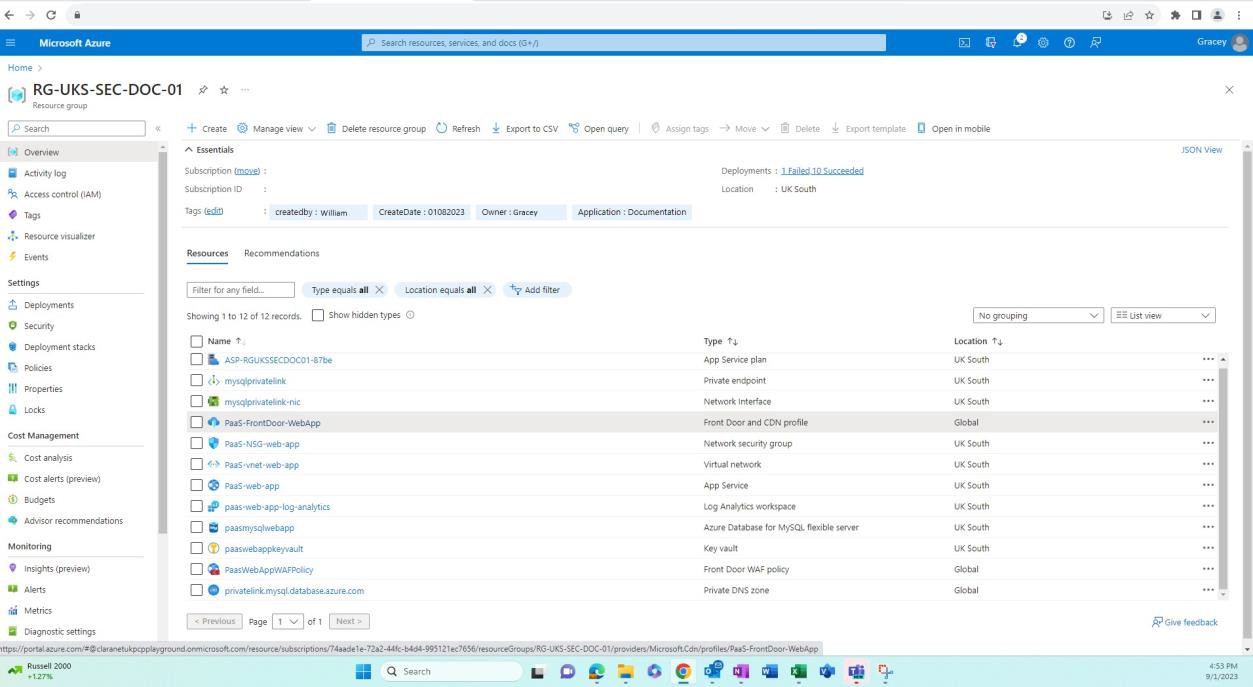 Azure production resource group overview with resources list.