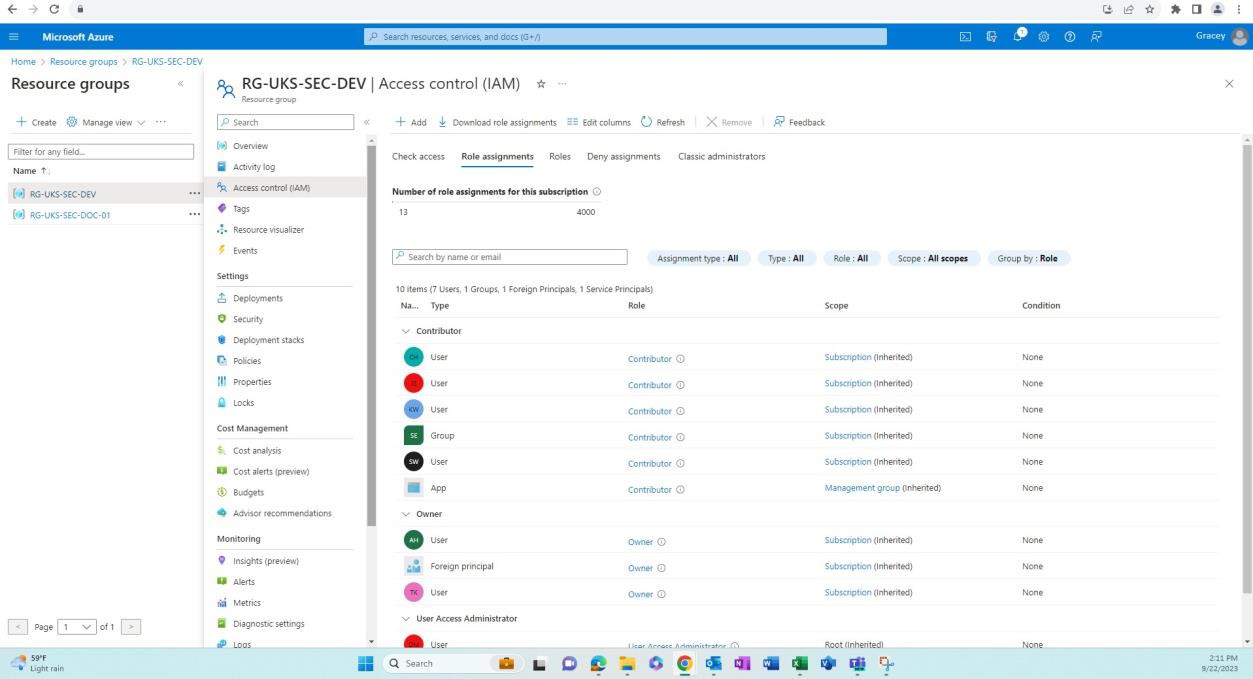 Azure development resource group access control-IAM with contributor, operator, owner and user admins.