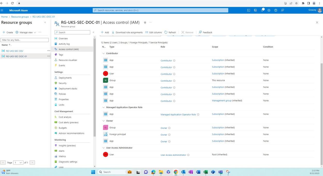 Azure production resource group access control-IAM with contributor, operator, owner and user admins.