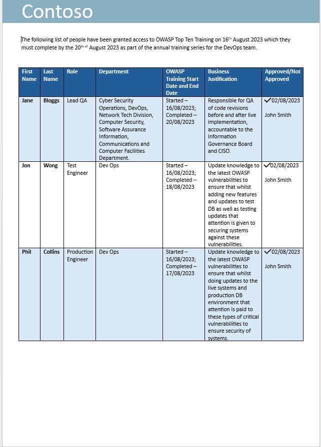 Training log with a list of people that have been granted access to OWASP top 10 training with due dates, names, roles, department, business justification, and approvals.