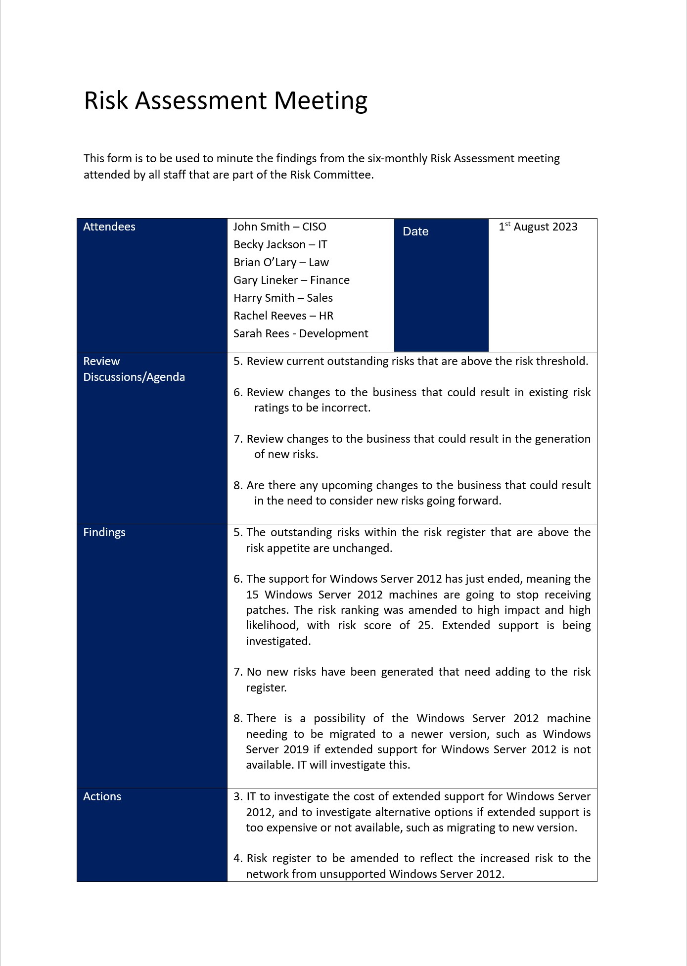 Risk assessment meeting minutes with attendees, date, agenda, findings, and actions.