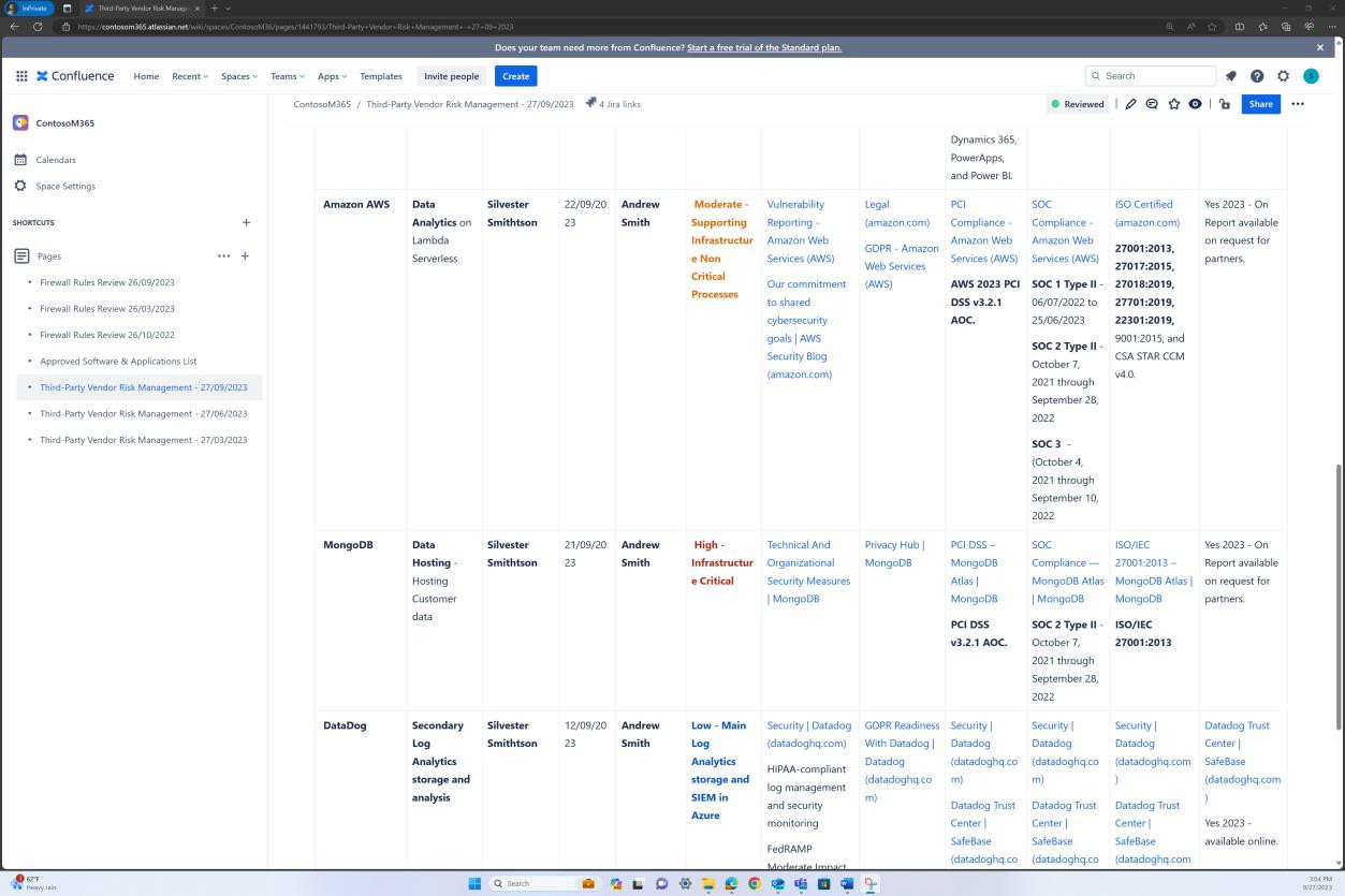 Confluence third party vendor risk management dashboard with Amazon AWS, MangoDB, and DataDog with metrics for each.