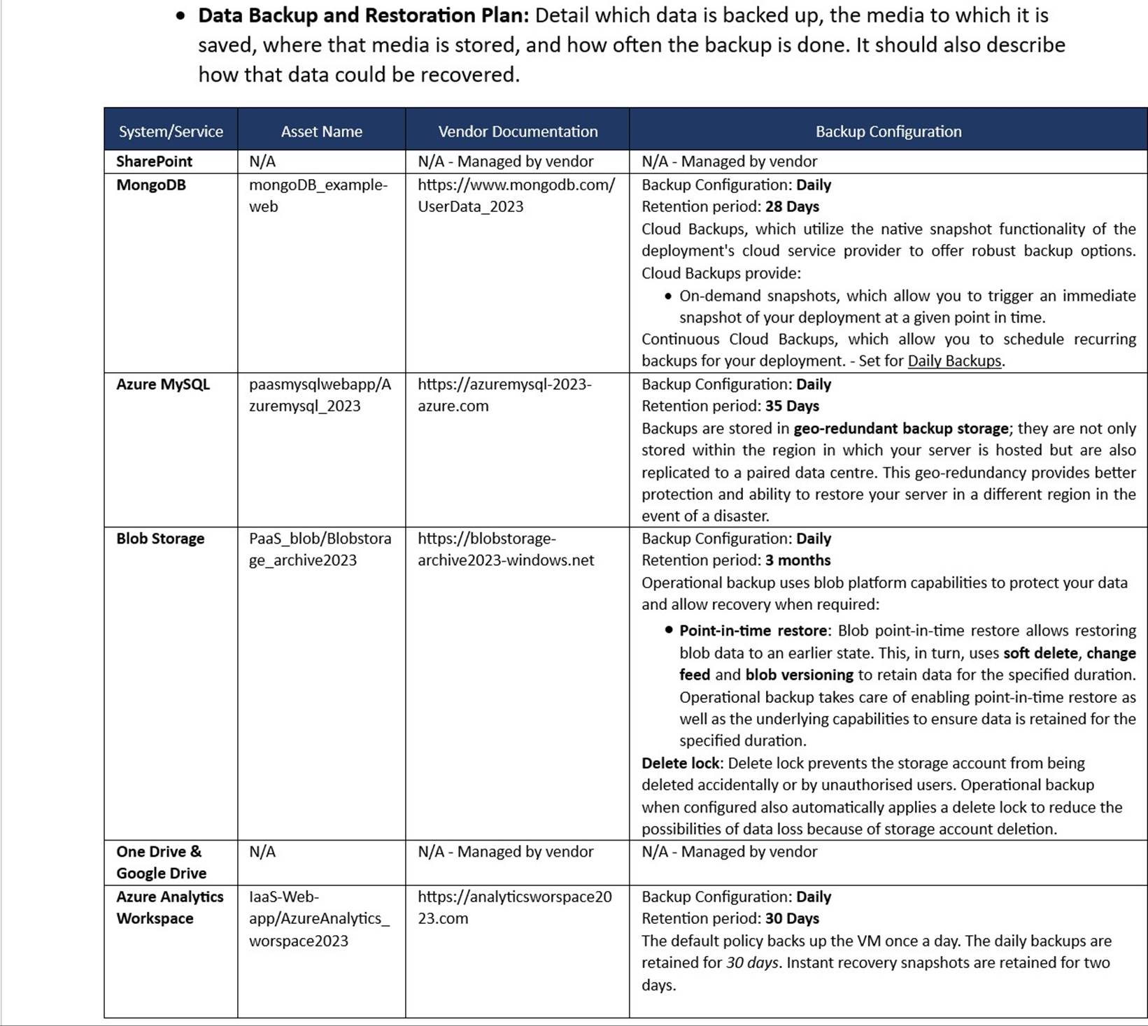Business continuity data backup and resotration plan with a table of systems, assets, vendor documentation, and backup configurations.