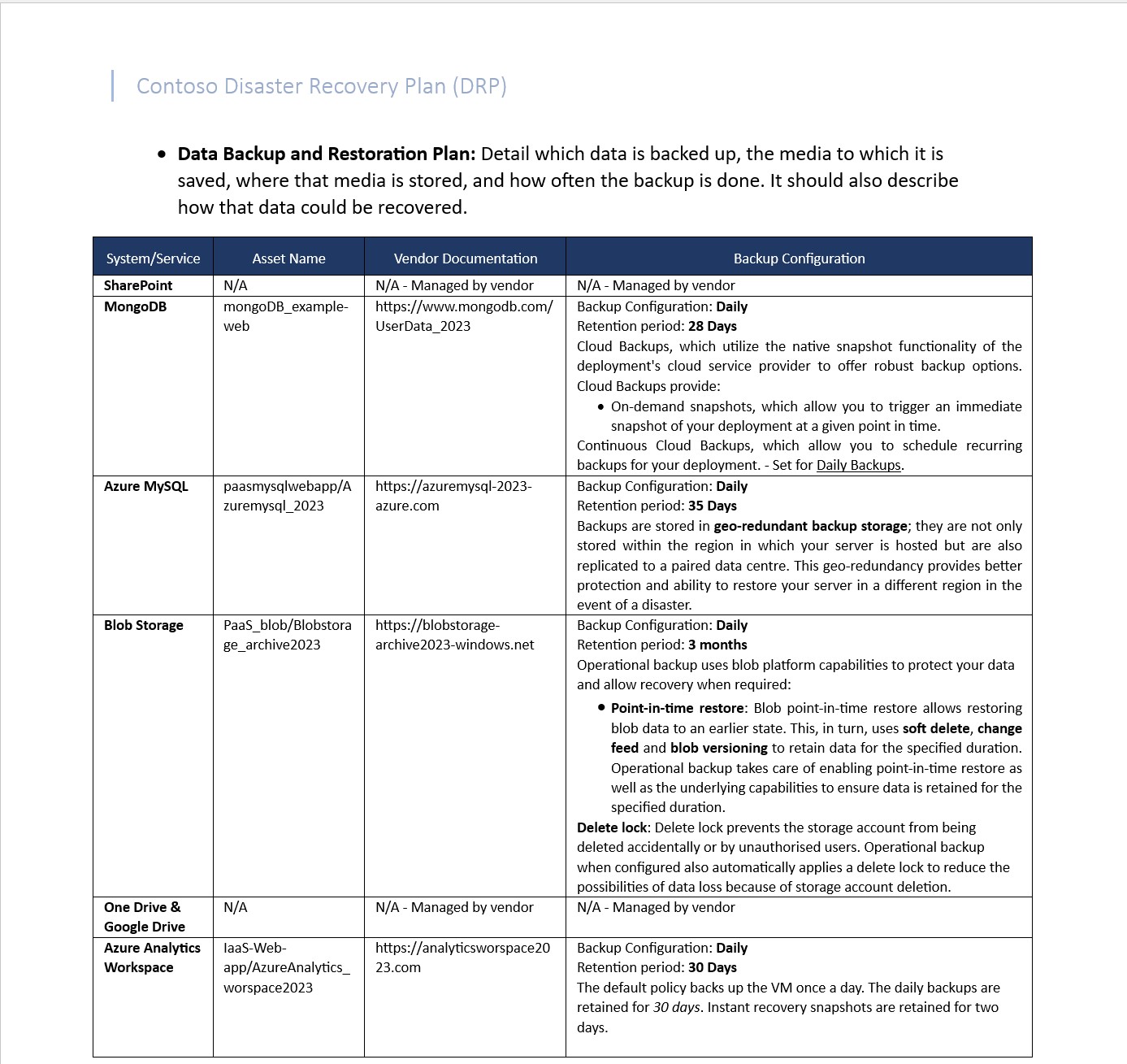Disaster recovery plan data backup and restoration pplan with a list of where data is backed up, asset name, vendor documentation, and backup configurations for eaach.