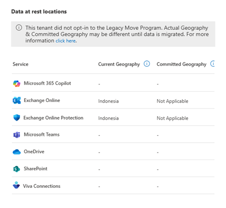 Screenshot of Data Location View For Customer Who Didn't Opt-in To Legacy Move Program.