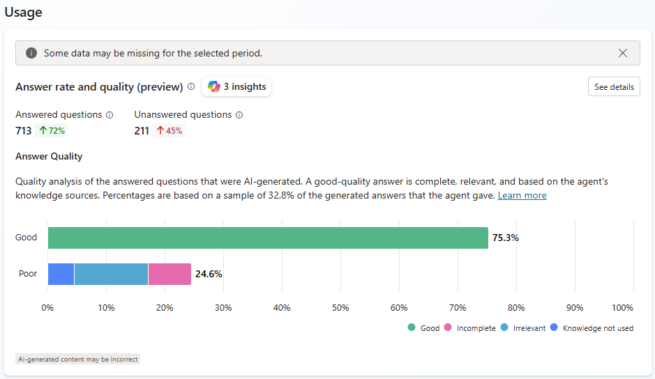 The answer rate and quality section.