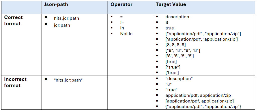 Diagram that shows some sample inputs for ingestion filters.