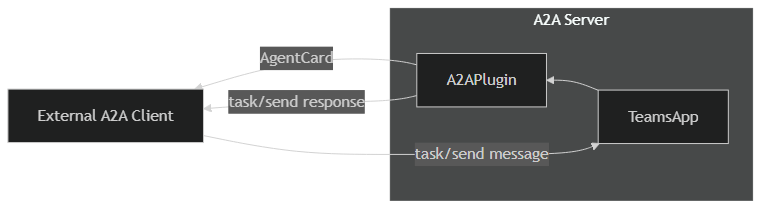 alt-text for overview-1.png