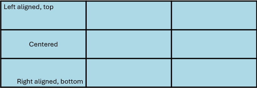 A PowerPoint table with three cells containing left, top aligned text, centered text, and right, bottom aligned text.