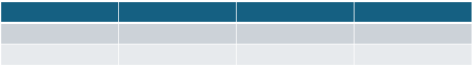 An empty PowerPoint table with blue and white cells.