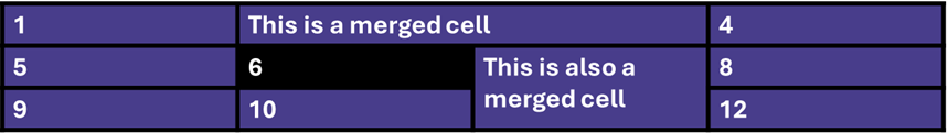 A PowerPoint table showing merged cells.
