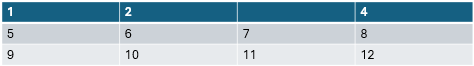 PowerPoint table with values from 1 to 12 in cells.