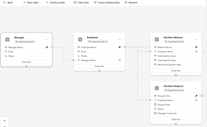Screenshot of the data workspace in Plan designer showing table relationships.