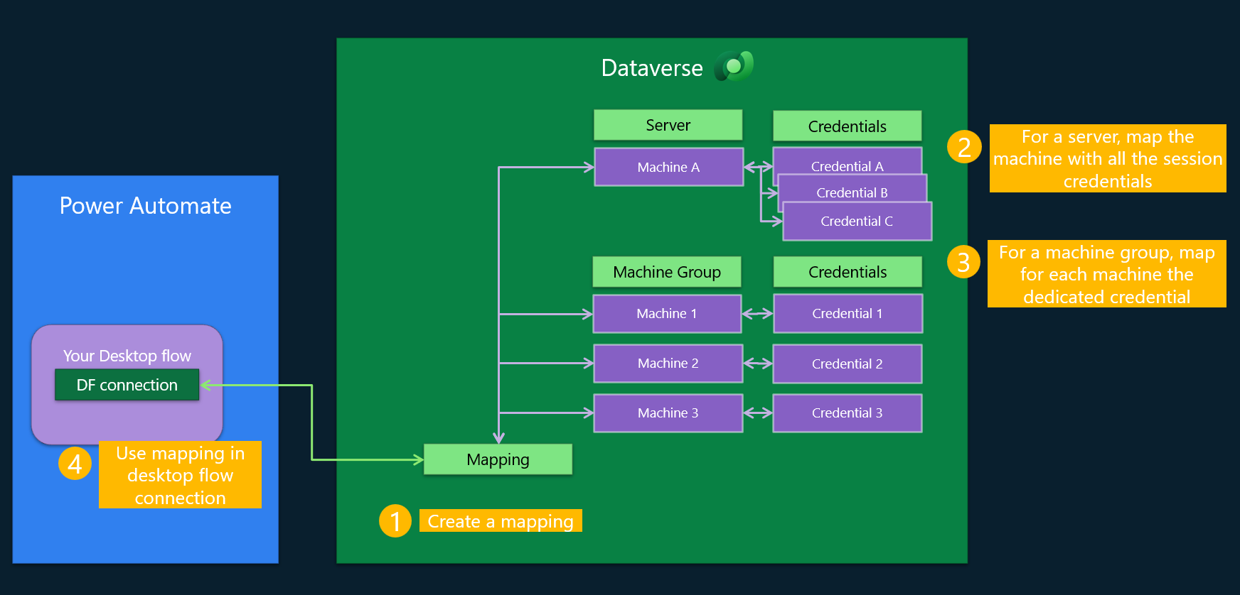 Screenshot of mapping architecture.