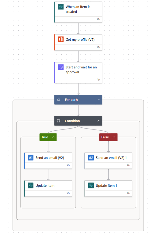 Screenshot showing the completed flow in the new designer.