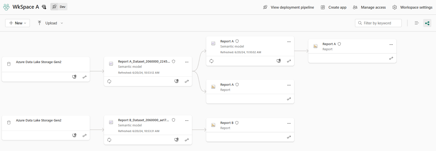 Highlights the lineage view of the semantic model.