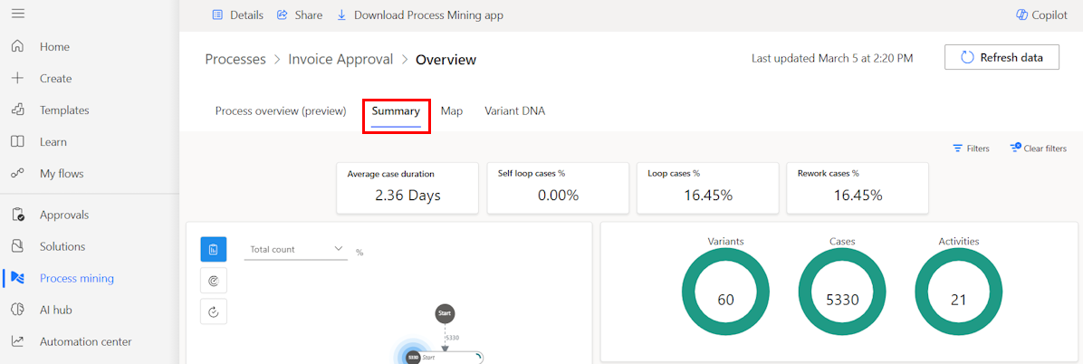 Screenshot of the default Power BI tab embedded in process page.