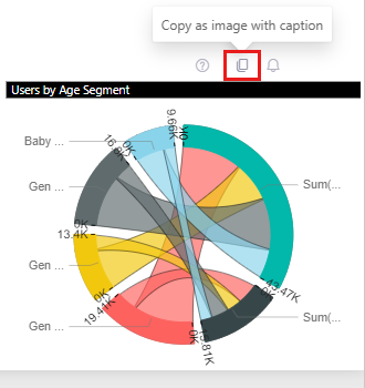 Screenshot of a visual and the Copy visual as image icon highlighted.