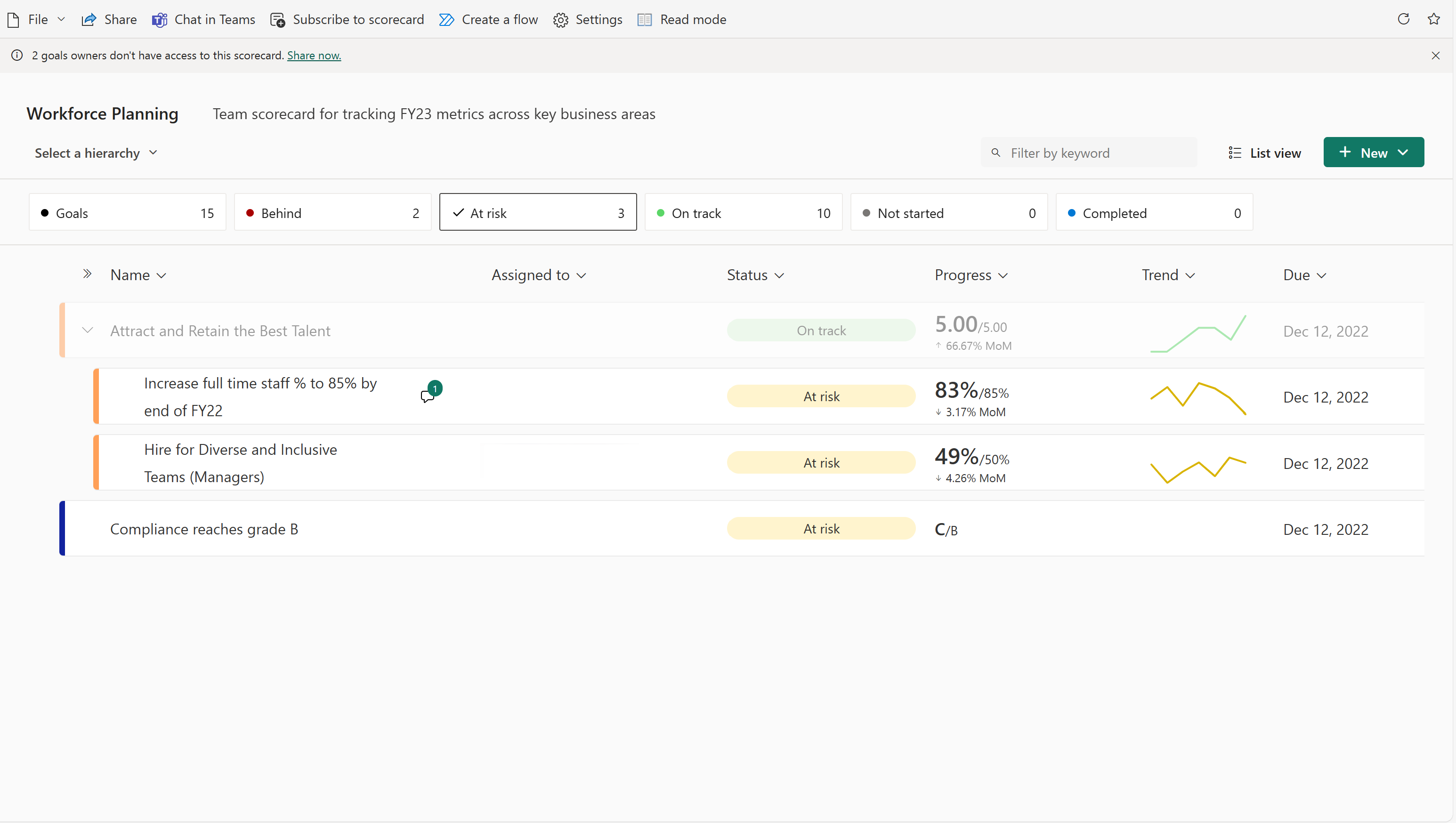 Screenshot of goals filtered to status at risk via summary card.