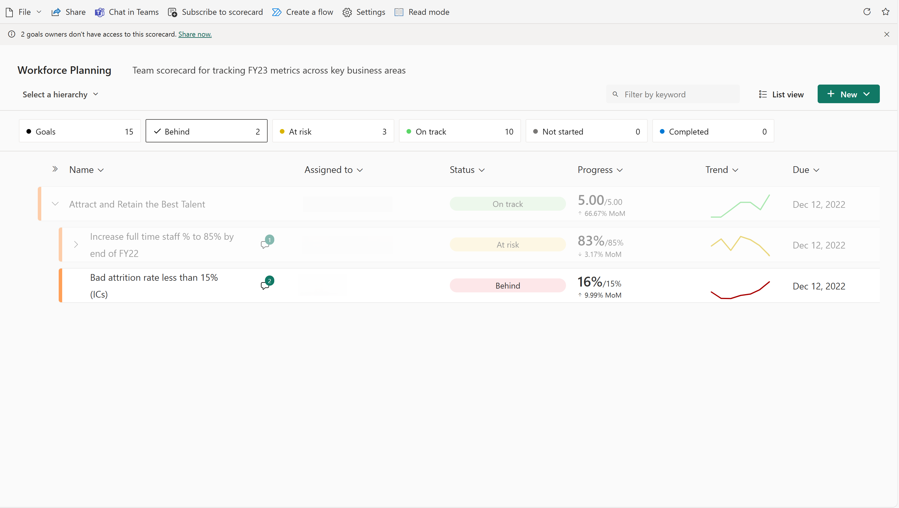 Screenshot of goals filtered to status behind via summary card.