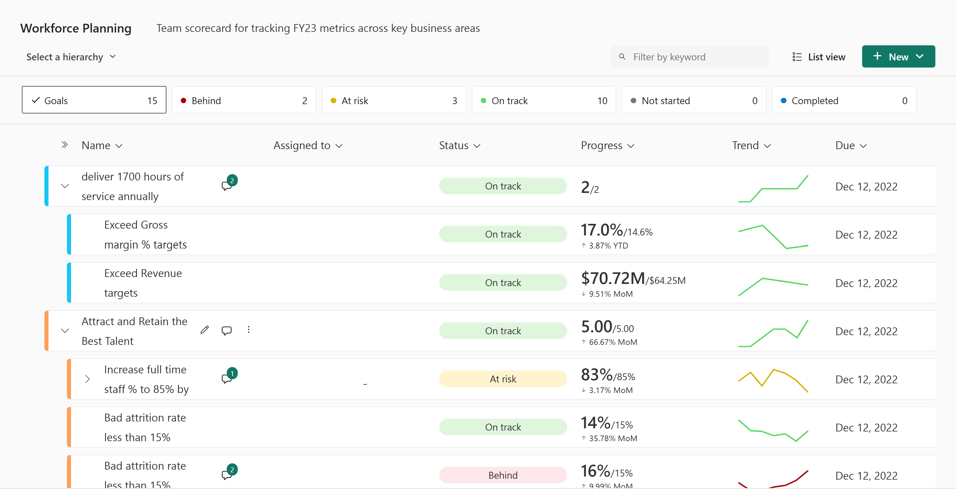 Screenshot of A view of goals showing customized statuses in the status column.