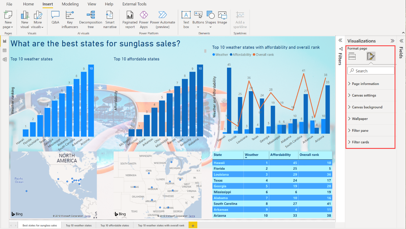 Screenshot of Power B I Desktop showing the finished report page.