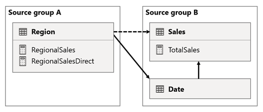 Diagram showing the scenario 1 model design as described in the previous paragraph.