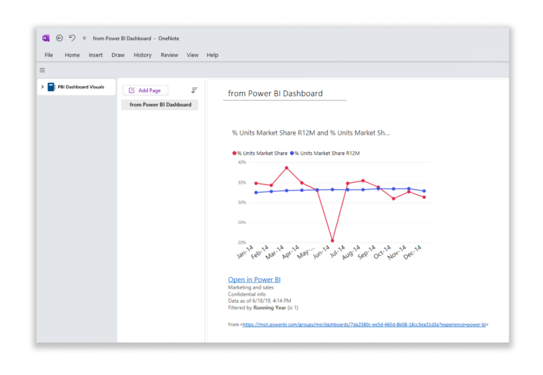 Screenshot of the visual pasted into Microsoft OneNote.