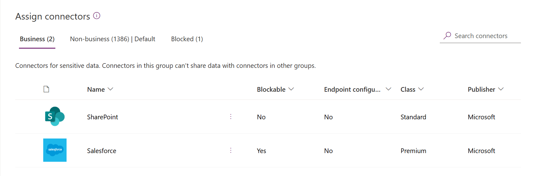 Business data group