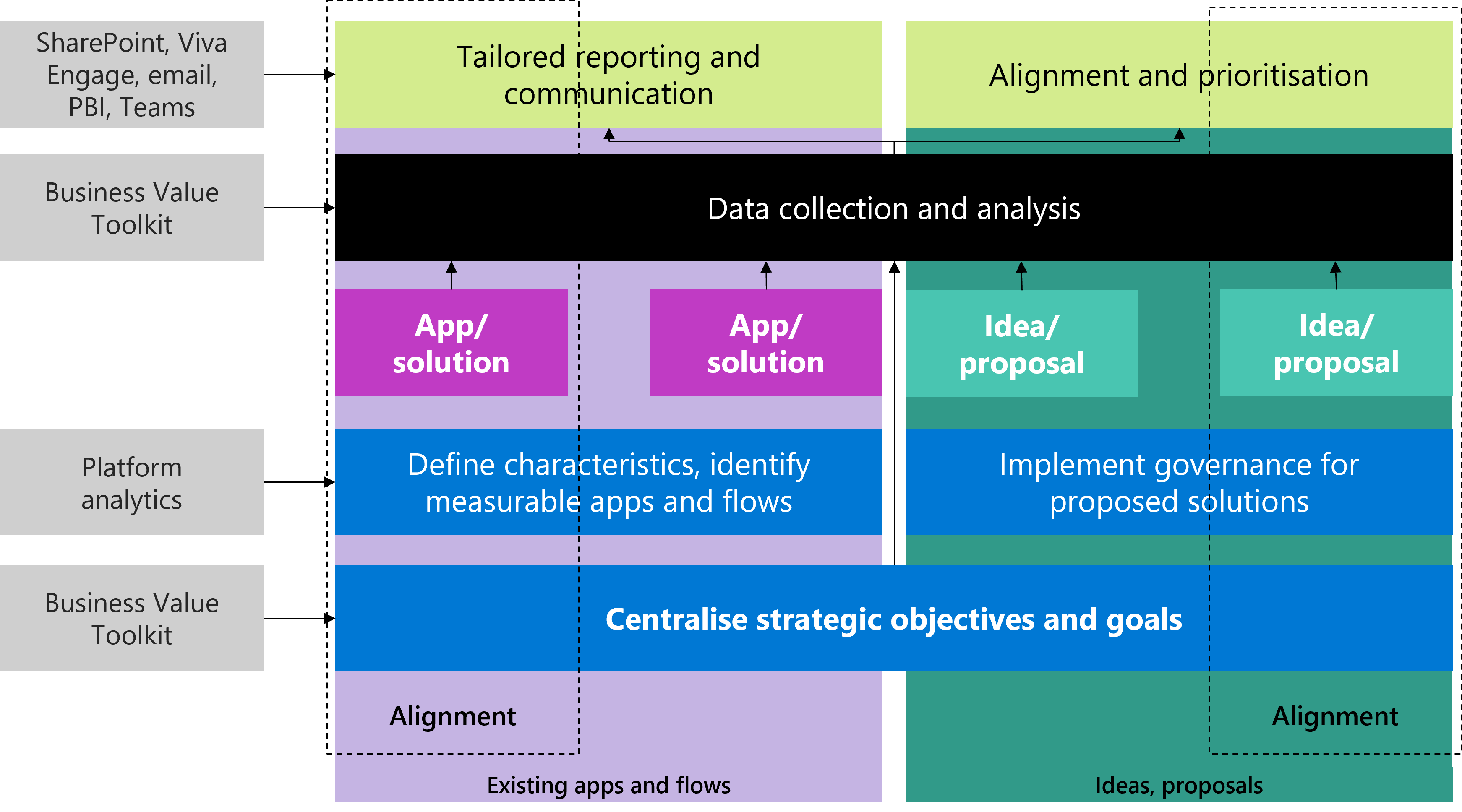 Diagram that illustrates the value measurement framework.