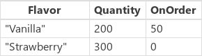Filter quantity and order.