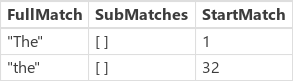 MatchAll with IgnoreCase.